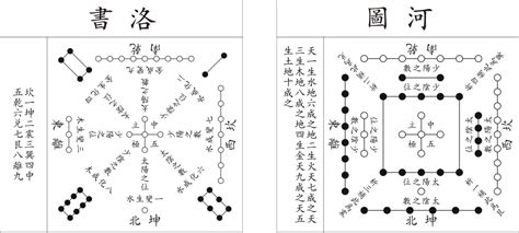 河圖數字|道之源——河圖洛書